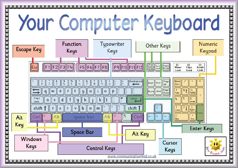 labelled-computer-keyboard-diagram